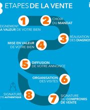 Matthieu Mougel - Consultant immobilier IAD France - Houdemont image 11