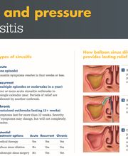 Stop the pain and pressure caused by sinusitis