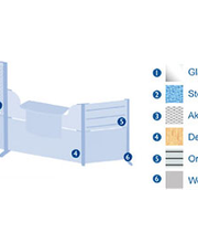 SBS-Objekt GmbH Bild 3