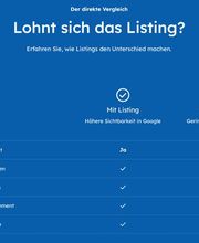 Der direkte Vergleich zeigt: Mit professionellem Listing Management von Hanse Medien steigern Arztpraxen ihre Sichtbarkeit, ihr Vertrauen und ihre Patientenzahl.