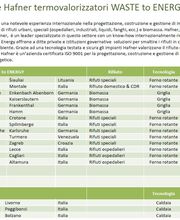 Hafner Energy from Waste Srl immagine 12
