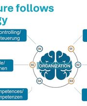 MedIQuent Business Development Bild 11