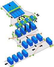 Automation 3000 SA Bild 1