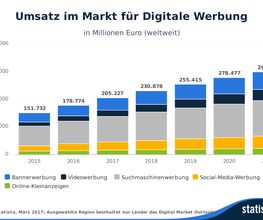 Revipe Marketing GmbH Bild 7