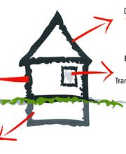 Bernd Stalla GmbH | Stuckateur- und Malerbetrieb Beindersheim Bild 3