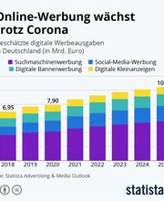 Revipe Marketing GmbH Bild 13