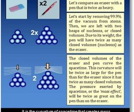 Spacetime Model image 5