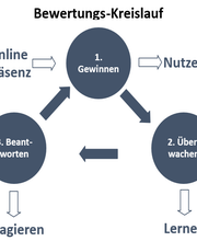 Local Power Marketing | Local SEO & Lokales Marketing Bild 1