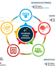 Gruppo Sicurezza SA Bild 1