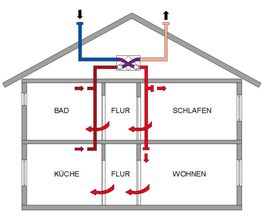 Harder & Reith GmbH Bild 3