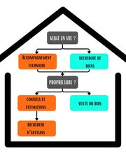 Baptiste FERRE image 3