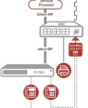 beroNet GmbH Bild 5