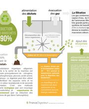 France Digesteur image 1