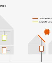 Energie Uster AG Bild 1