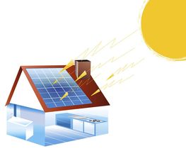 Photovoltaik