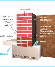 Isophob Fachbetrieb Frechen Bild 1