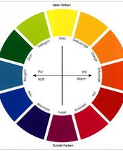 Maler Duff GmbH Bild 6