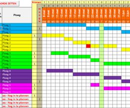 Project Planning in Excel