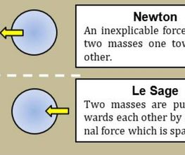 Spacetime Model image 2