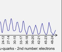 Spacetime Model image 14