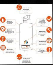 Sommer Chauffage EURL image 2