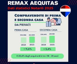 RE/MAX Aequitas 4 immagine 8