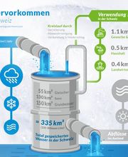 RESTCLEAN AG Bild 13