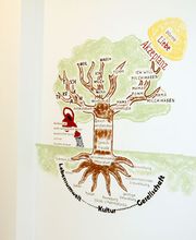 Logopädische Praxis Kerstin Schenke Bild 10