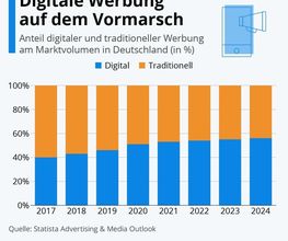 Revipe Marketing GmbH Bild 2