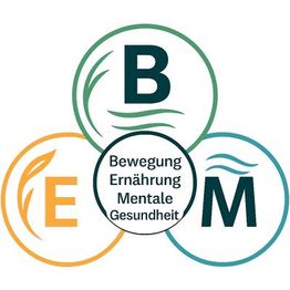 BEM-COACHING Simone Herdler