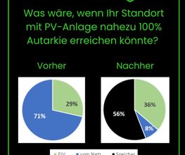 Energy Guard GmbH Bild 4