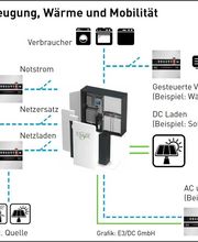 enerix Landsberg - Augsburg - Photovoltaik & Stromspeicher Bild 7