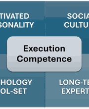 MedIQuent Business Development Bild 8