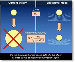 Spacetime Model image 11