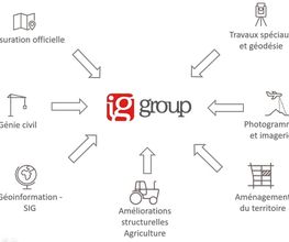 IG group SA Bild 2