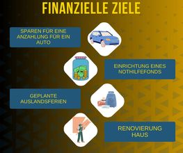 WieseInvest & partner Bild 3