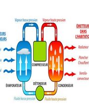 Climatelec SARL image 2