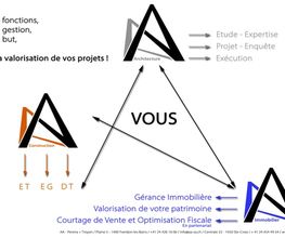 Ateliers d'Architecture SA / AA Bild 1