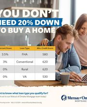 Mutual of Omaha Mortgage image 1