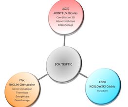 Triptic SCM image 5