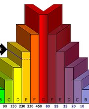 Bati Eco Energies image 1