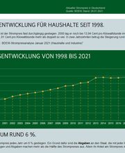 Strompreisentwicklung.png