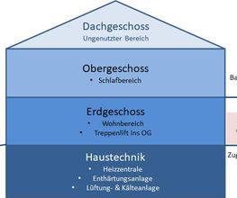 Hausgeister AG Bild 4