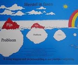Preventie = Op tijd opsporen