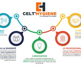 Celt'hygiène - Nettoyage & Services image 3