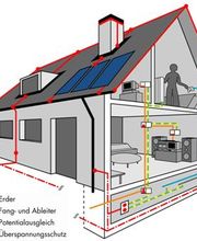 Kaufmann Gotthard AG Bild 9
