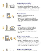EnBW Ladestation Bild 1