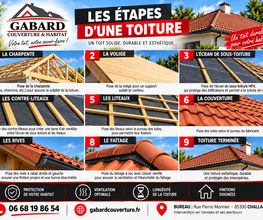 Gabard Couverture image 2