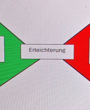 dieWohlWollendeWelt Bild 1
