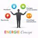 Energie Concept